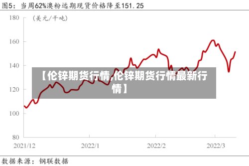 【伦锌期货行情,伦锌期货行情最新行情】