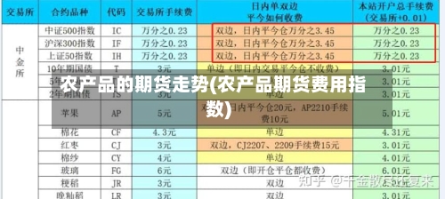 农产品的期货走势(农产品期货费用指数)-第2张图片
