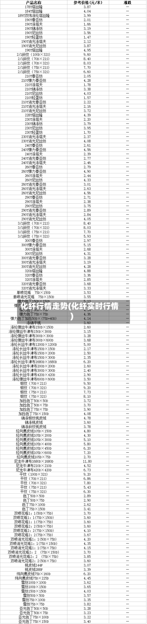 化纤行情走势(化纤实时行情)