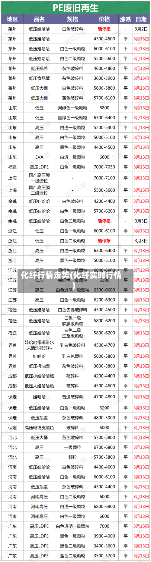 化纤行情走势(化纤实时行情)-第3张图片