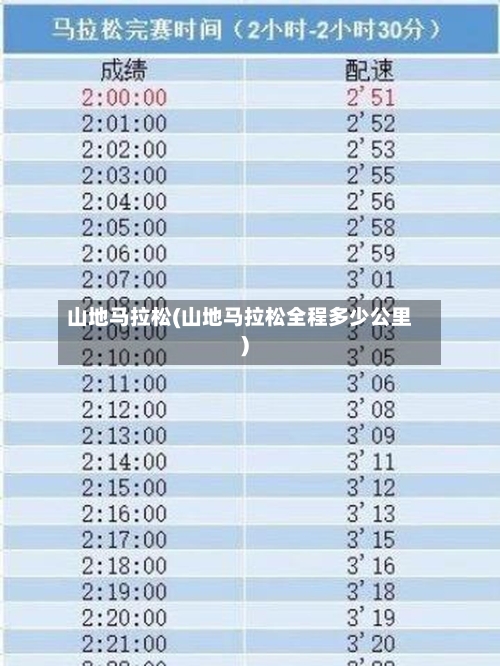 山地马拉松(山地马拉松全程多少公里)