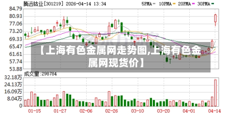 【上海有色金属网走势图,上海有色金属网现货价】-第2张图片