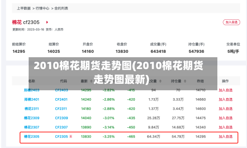 2010棉花期货走势图(2010棉花期货走势图最新)-第3张图片