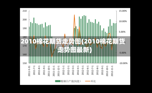2010棉花期货走势图(2010棉花期货走势图最新)-第2张图片
