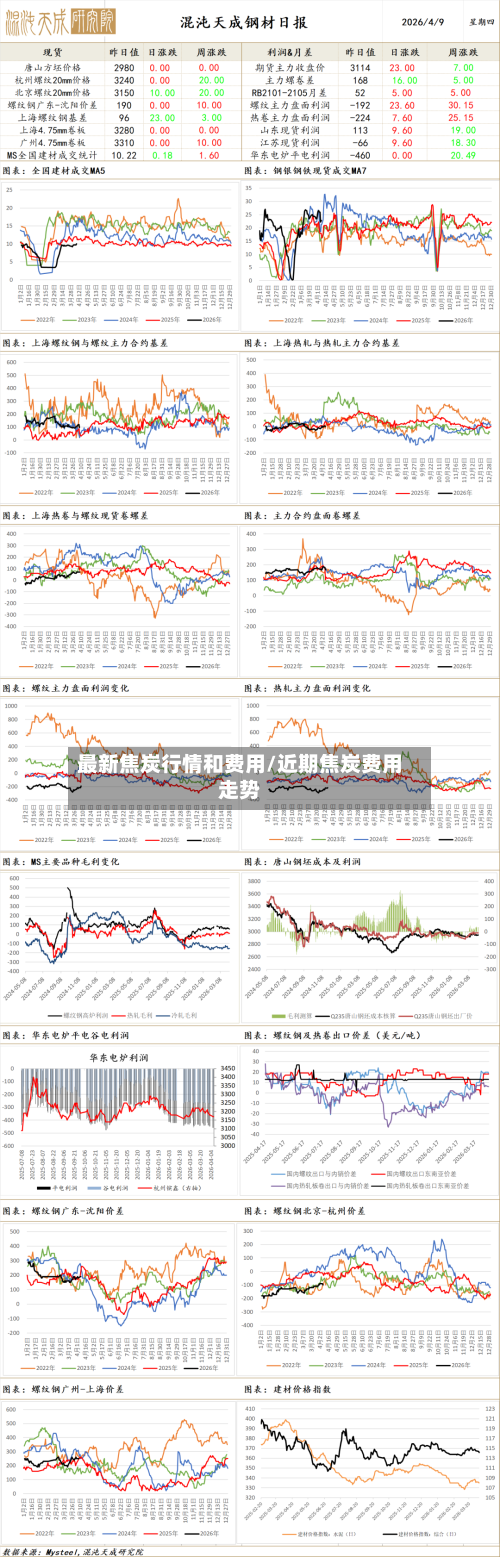最新焦炭行情和费用/近期焦炭费用走势