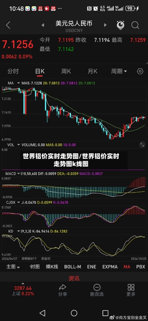 世界铝价实时走势图/世界铝价实时走势图k线图