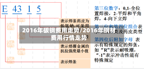 2016年碳钢费用走势/2016年钢材费用行情走势-第3张图片