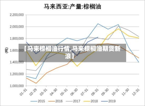 【马来棕榈油行情,马来棕榈油期货新浪】