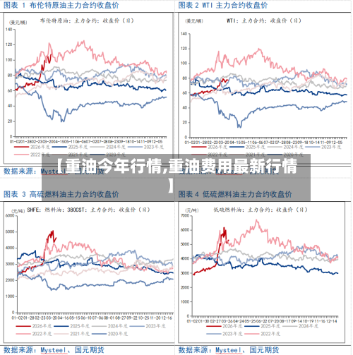 【重油今年行情,重油费用最新行情】-第2张图片