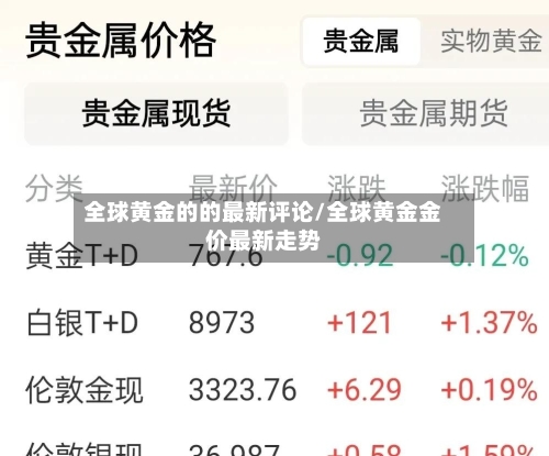 全球黄金的的最新评论/全球黄金金价最新走势