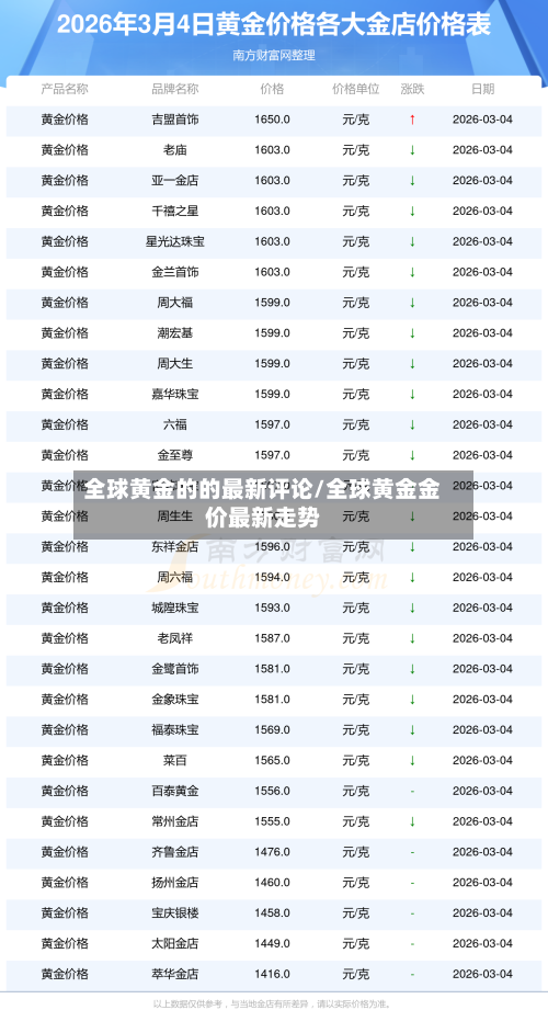 全球黄金的的最新评论/全球黄金金价最新走势-第2张图片