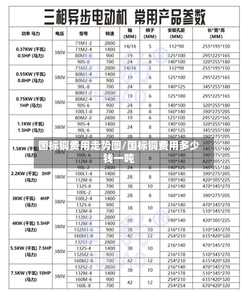 国标铜费用走势图/国标铜费用多少钱一吨-第2张图片