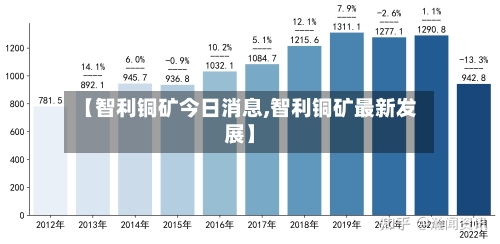 【智利铜矿今日消息,智利铜矿最新发展】