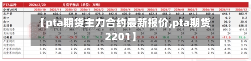 【pta期货主力合约最新报价,pta期货2201】