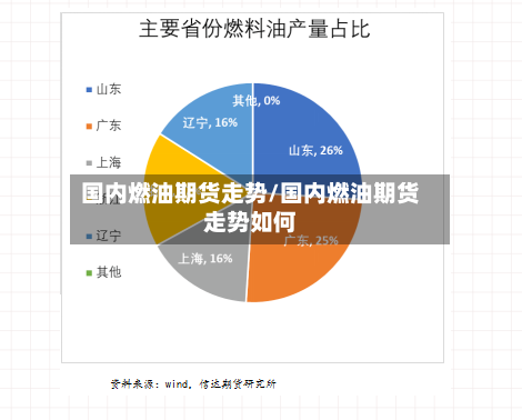 国内燃油期货走势/国内燃油期货走势如何-第3张图片