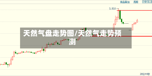 天然气盘走势图/天然气走势预测-第2张图片
