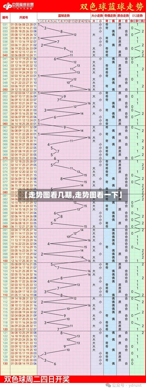 【走势图看几期,走势图看一下】