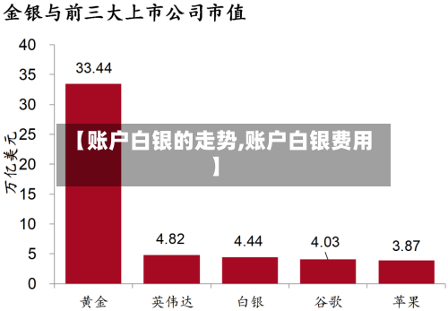 【账户白银的走势,账户白银费用】-第3张图片