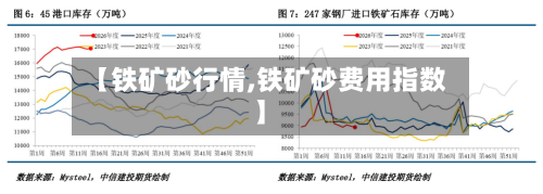 【铁矿砂行情,铁矿砂费用指数】