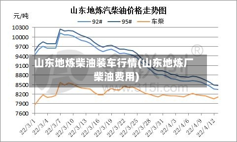 山东地炼柴油装车行情(山东地炼厂柴油费用)