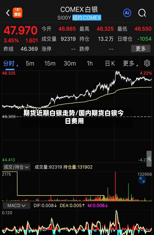 期货近期白银走势/国内期货白银今日费用-第2张图片