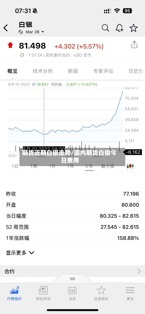 期货近期白银走势/国内期货白银今日费用