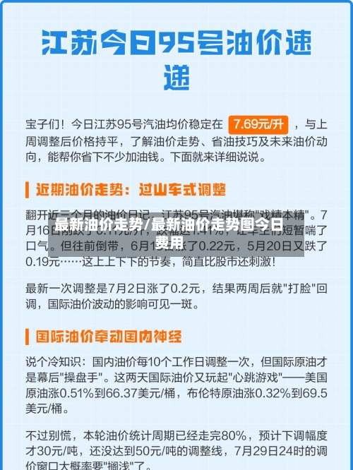 最新油价走势/最新油价走势图今日费用