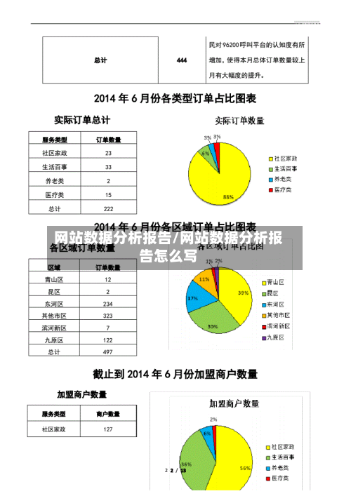 网站数据分析报告/网站数据分析报告怎么写