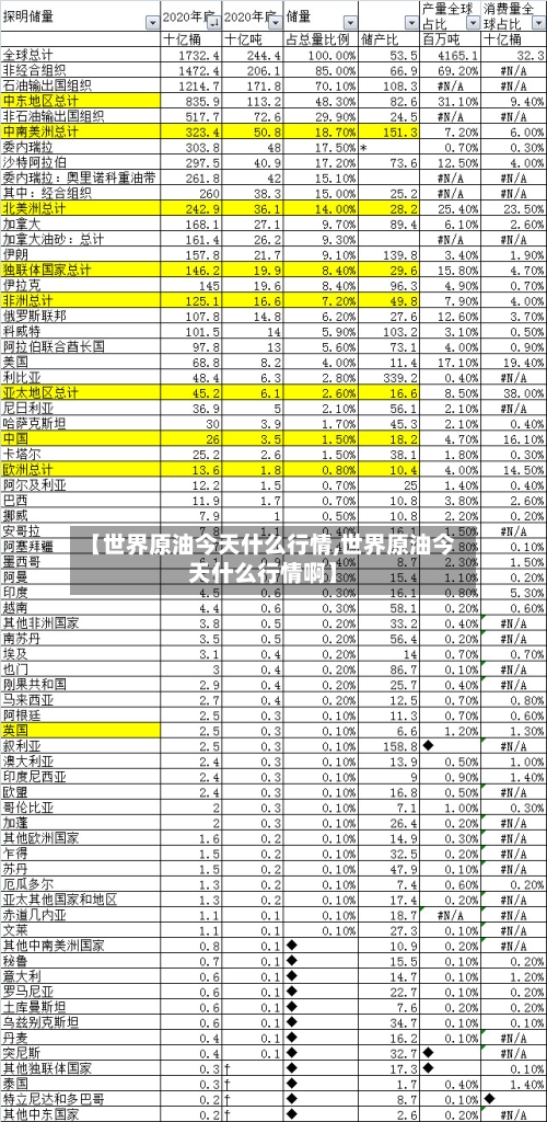 【世界原油今天什么行情,世界原油今天什么行情啊】-第2张图片