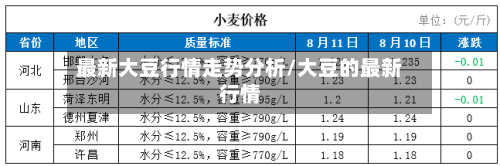 最新大豆行情走势分析/大豆的最新行情