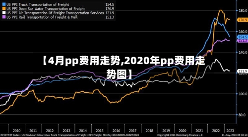 【4月pp费用走势,2020年pp费用走势图】-第2张图片