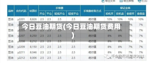 今日豆油期货(今日豆油期货费用)-第2张图片