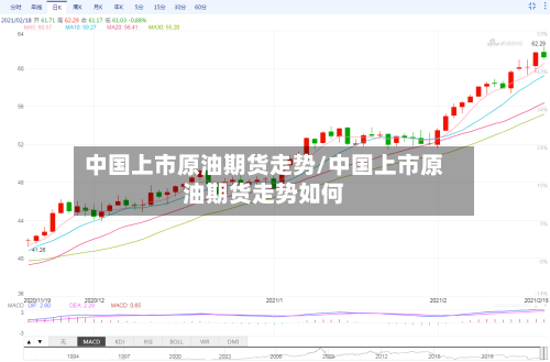 中国上市原油期货走势/中国上市原油期货走势如何