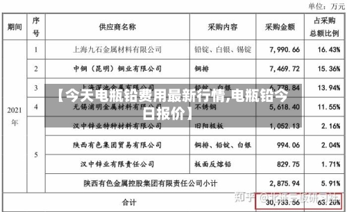 【今天电瓶铅费用最新行情,电瓶铅今日报价】