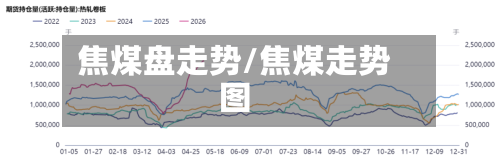 焦煤盘走势/焦煤走势图
