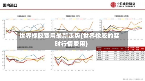世界橡胶费用最新走势(世界橡胶的实时行情费用)-第2张图片