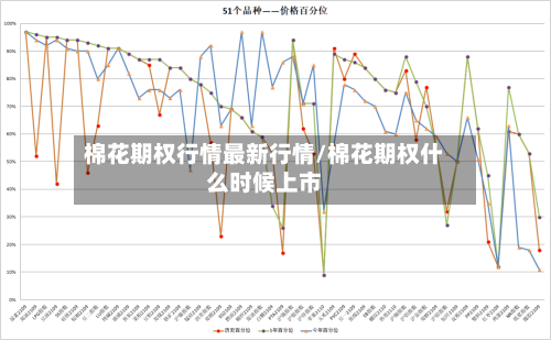 棉花期权行情最新行情/棉花期权什么时候上市