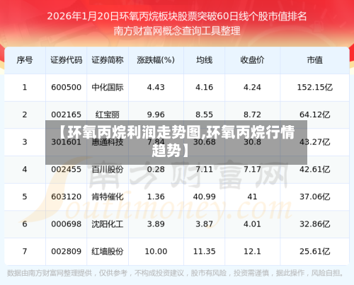 【环氧丙烷利润走势图,环氧丙烷行情趋势】-第2张图片