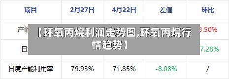 【环氧丙烷利润走势图,环氧丙烷行情趋势】