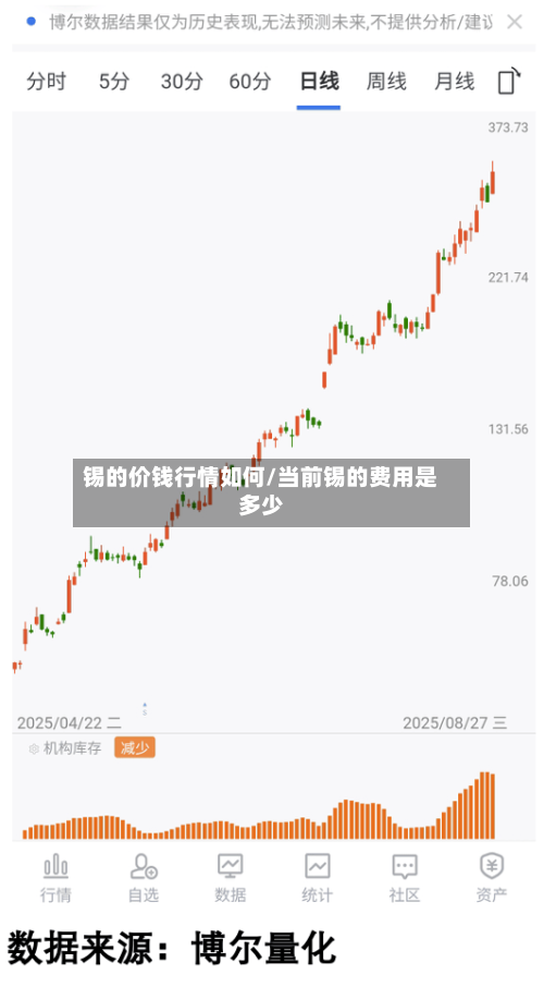锡的价钱行情如何/当前锡的费用是多少-第2张图片