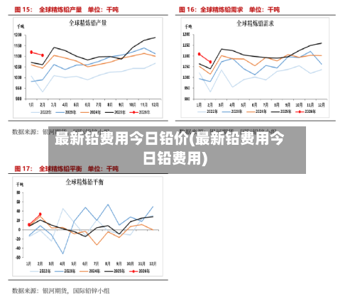 最新铅费用今日铅价(最新铅费用今日铅费用)-第2张图片