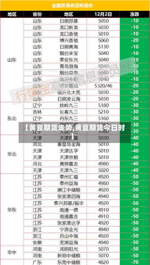 【黄豆期货走势,黄豆期货今日时】-第2张图片