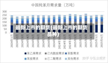 最新上市的期货(最新上市的期货品种)