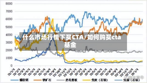 什么市场行情下买CTA/如何购买cta基金-第3张图片