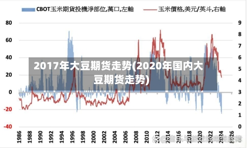 2017年大豆期货走势(2020年国内大豆期货走势)-第2张图片