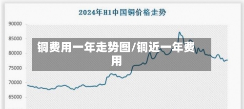 铜费用一年走势图/铜近一年费用-第2张图片