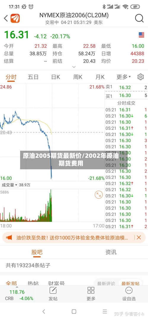 原油2005期货最新价/2002年原油期货费用