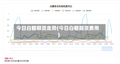 今日白糖期货走势(今日白糖期货费用)-第2张图片