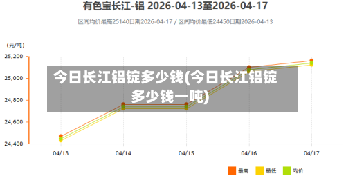 今日长江铝锭多少钱(今日长江铝锭多少钱一吨)-第3张图片