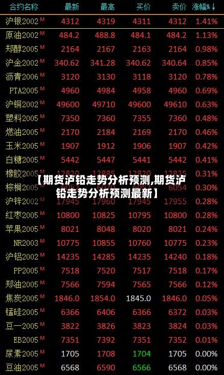 【期货泸铅走势分析预测,期货泸铅走势分析预测最新】-第2张图片